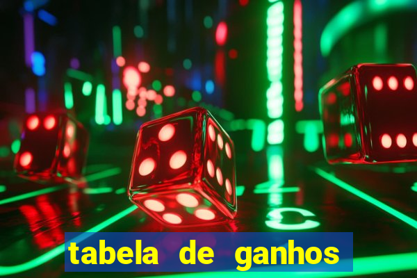 tabela de ganhos fortune tiger